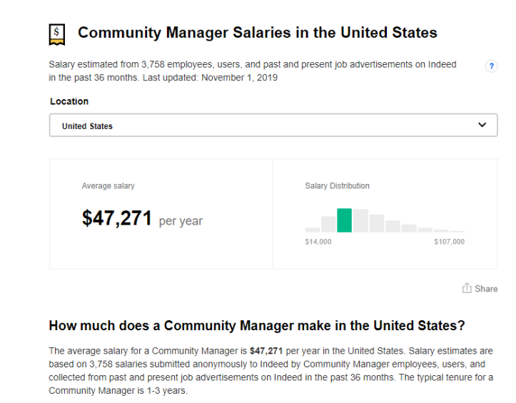 cuánto gana un community manager en USA 2019